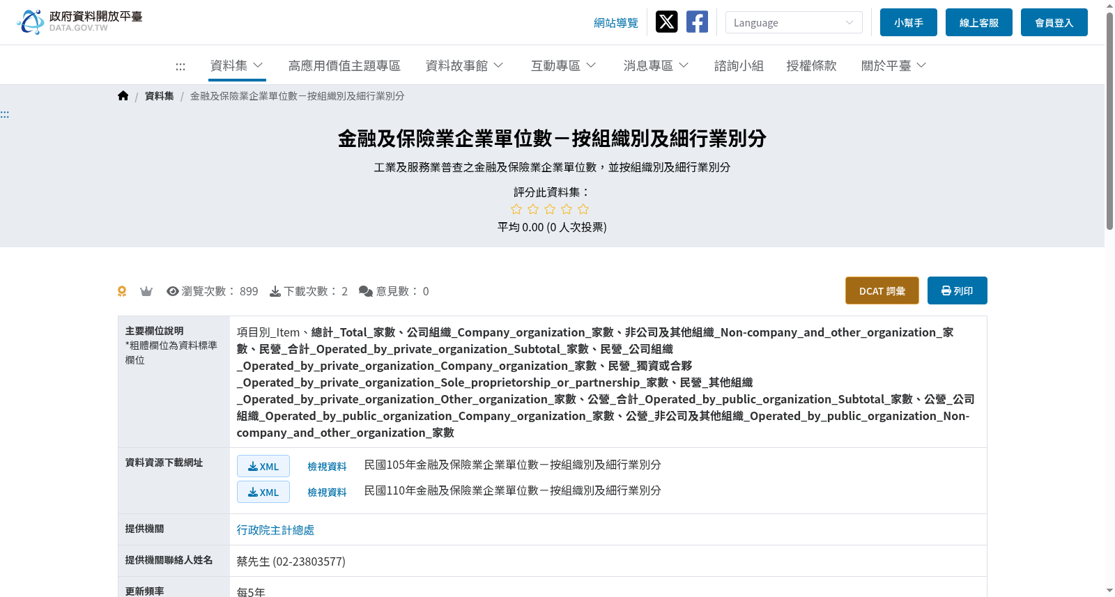 金融及保險業企業單位數-按組織別及細行業別分 数据集图片