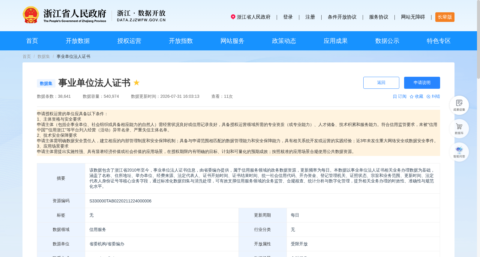 事业单位法人证书 数据集图片