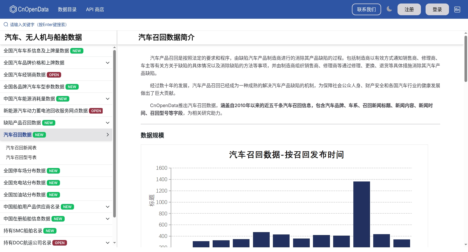 汽车召回数据 数据集图片