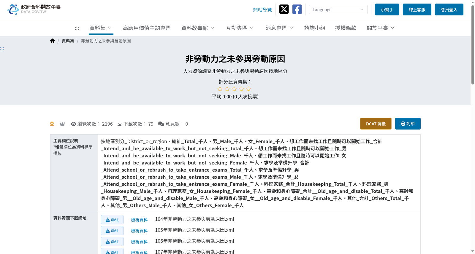 非勞動力之未參與勞動原因 数据集图片