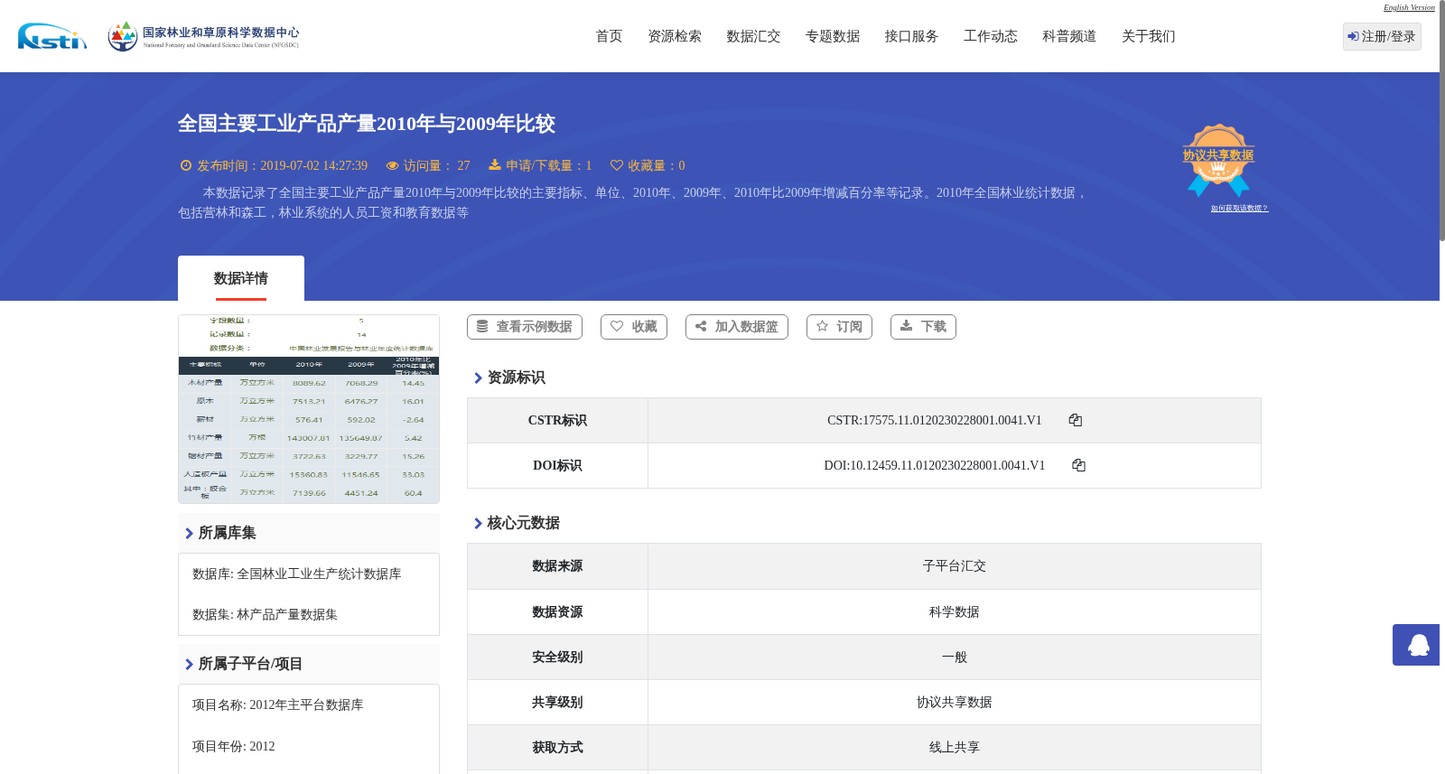 全国主要工业产品产量2010年与2009年比较 数据集图片