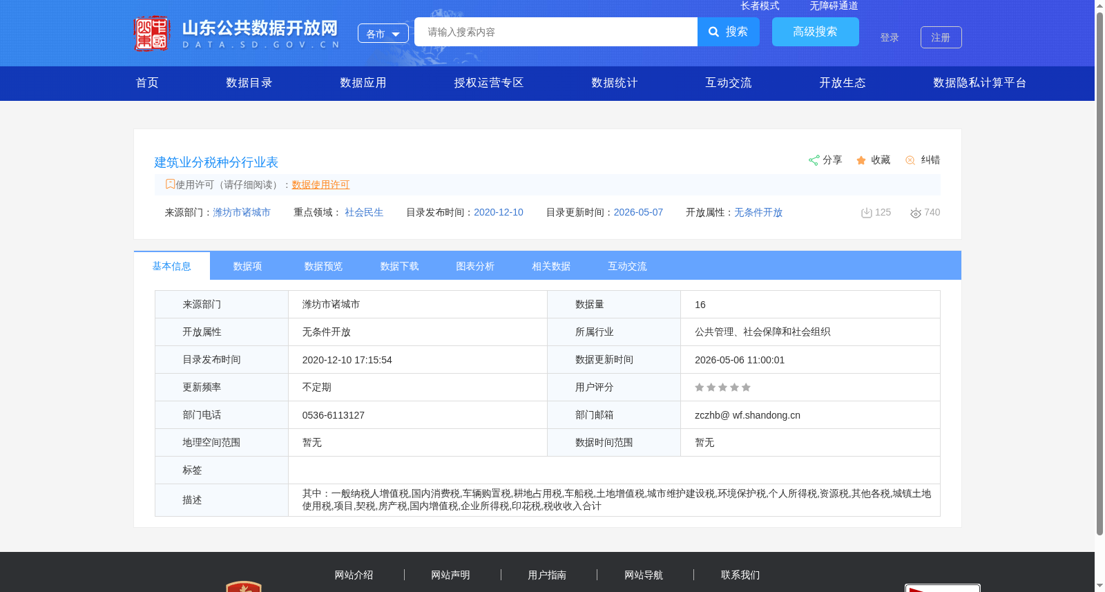 建筑业分税种分行业表 数据集图片