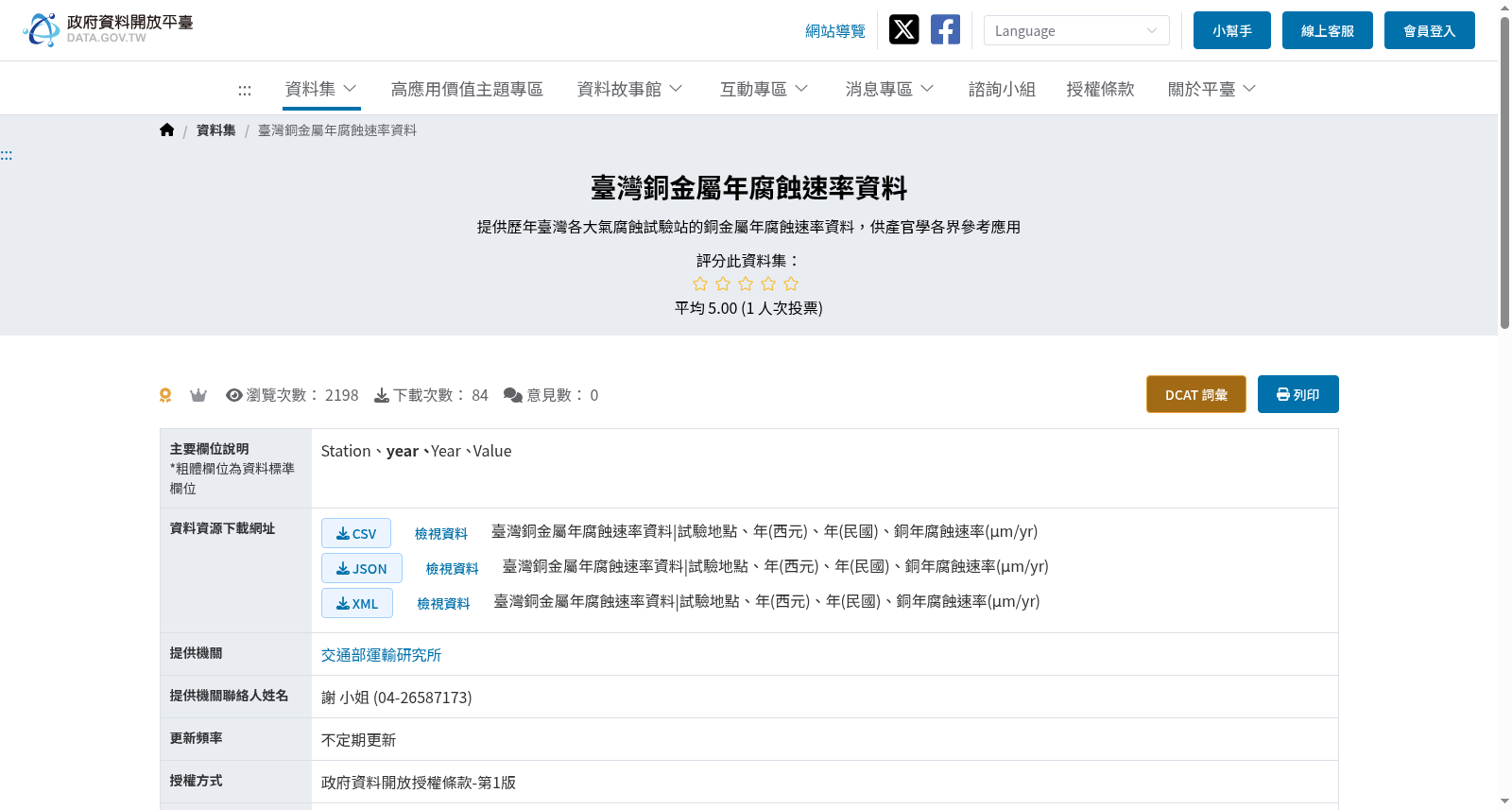 臺灣銅金屬年腐蝕速率資料 数据集图片