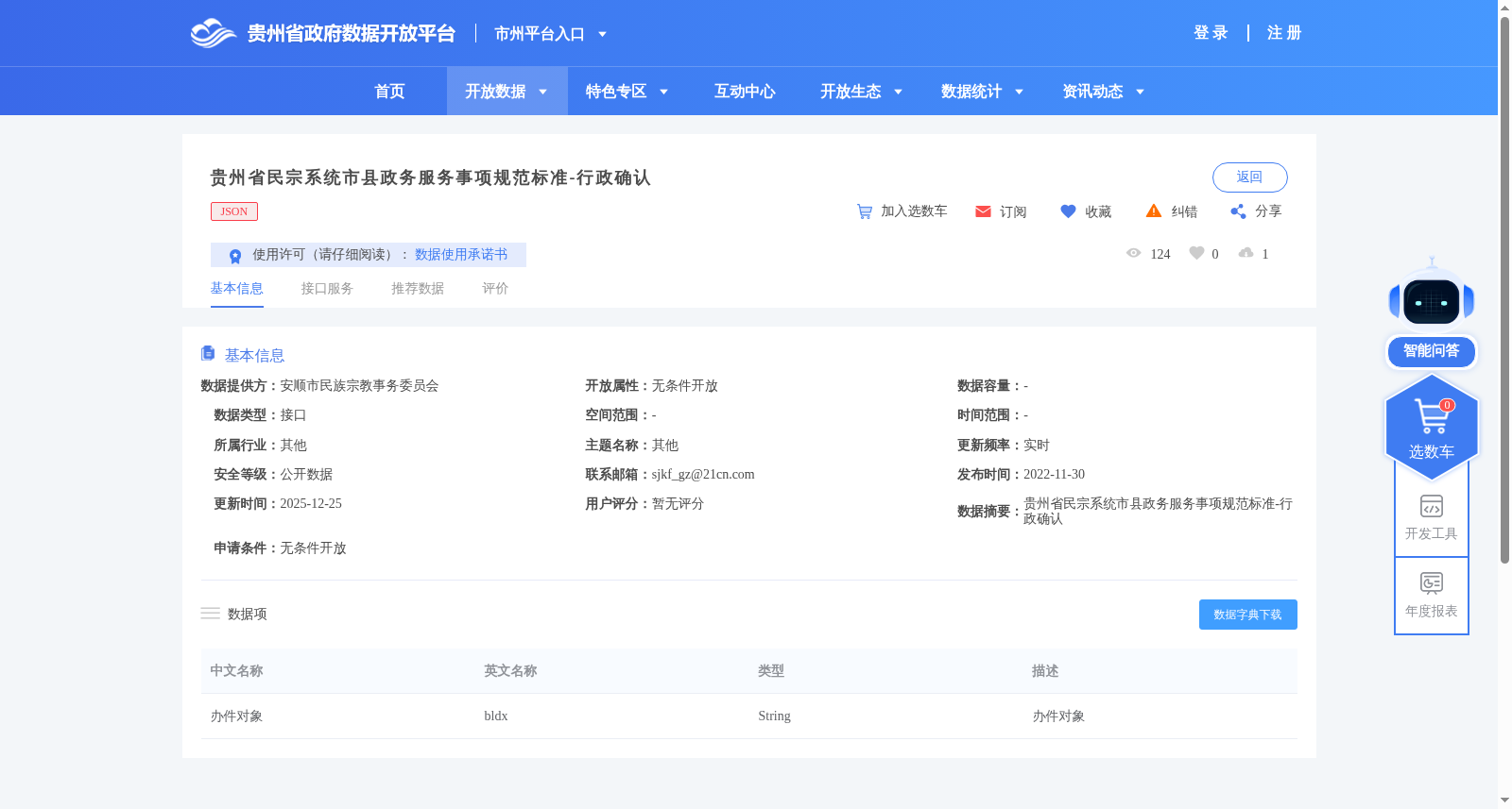 贵州省民宗系统市县政务服务事项规范标准-行政确认 数据集图片
