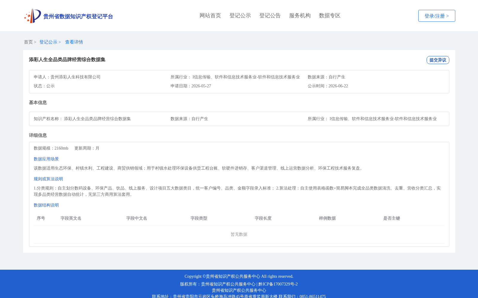 添彩人生全品类品牌经营综合数据集 数据集图片