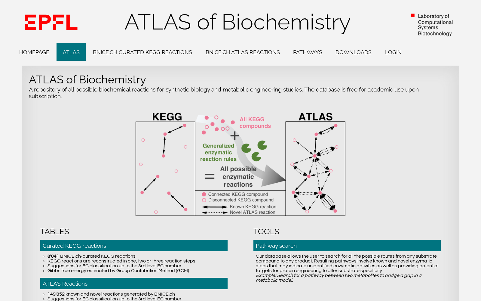 ATLAS of Biochemistry 数据集图片