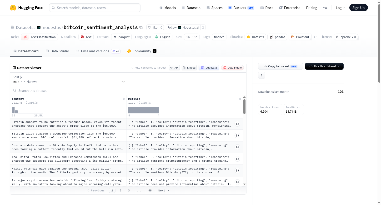 modestus/bitcoin_sentiment_analysis 数据集图片