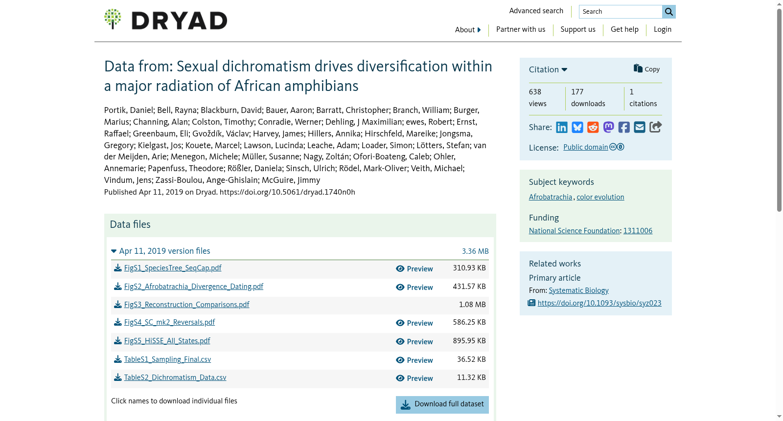 Data from: Sexual dichromatism drives diversification within a major radiation of African amphibians 数据集图片