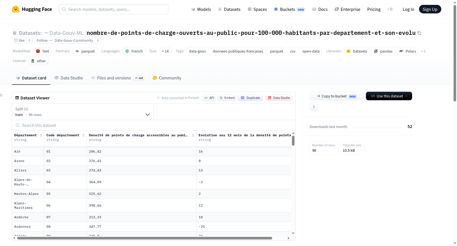 Data-Gouv-FR/nombre-de-points-de-charge-ouverts-au-public-pour-100-000-habitants-par-departement-et-son-evolu 数据集图片