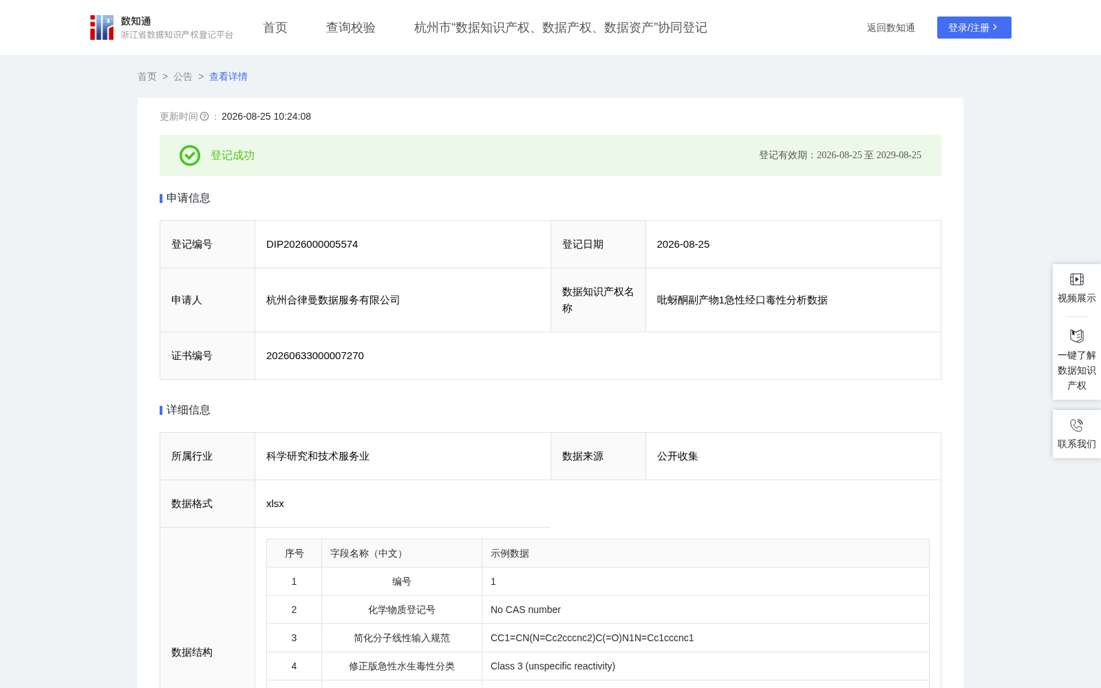 吡蚜酮副产物1急性经口毒性分析数据 数据集图片