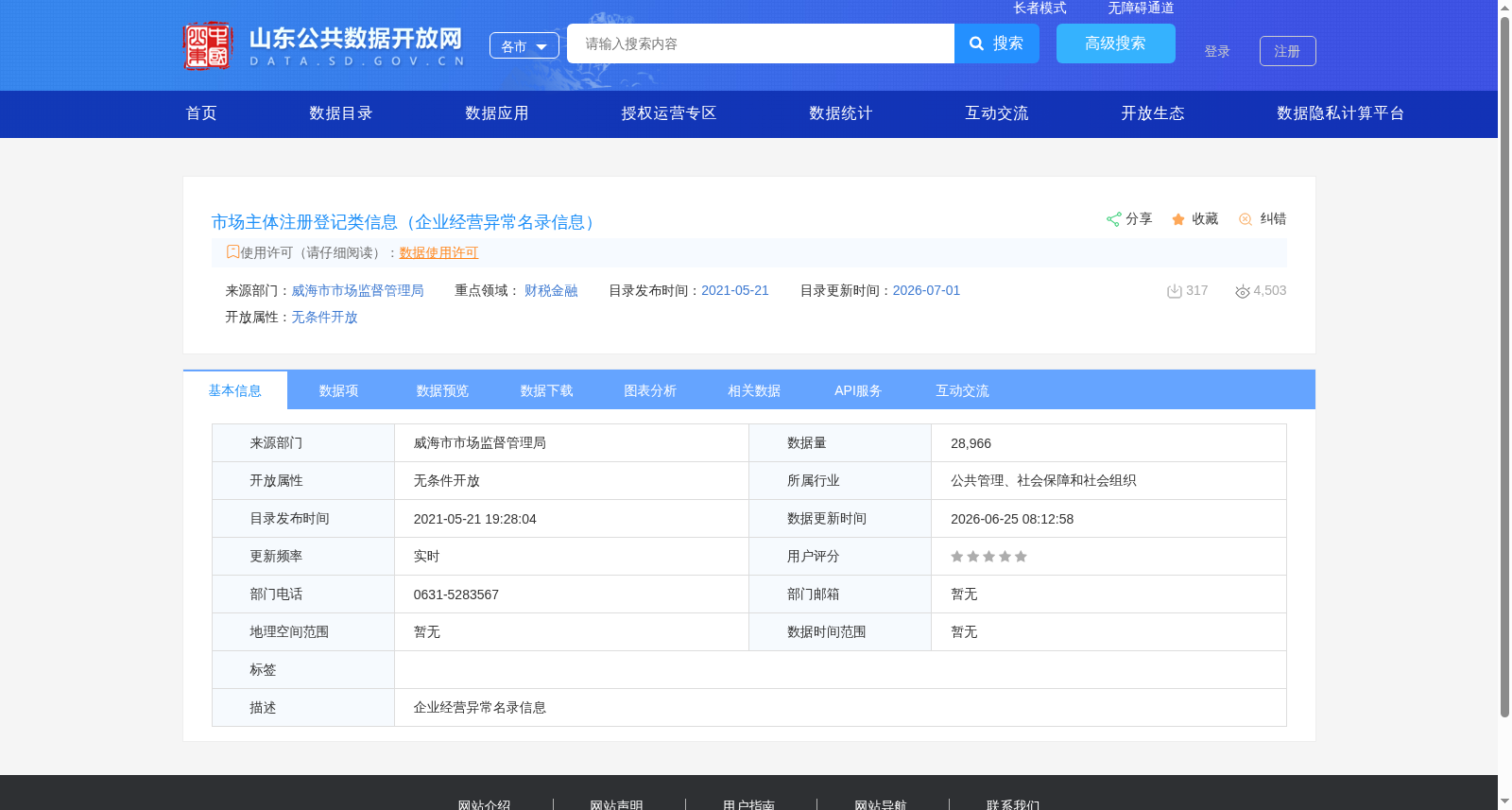 市场主体注册登记类信息（企业经营异常名录信息） 数据集图片