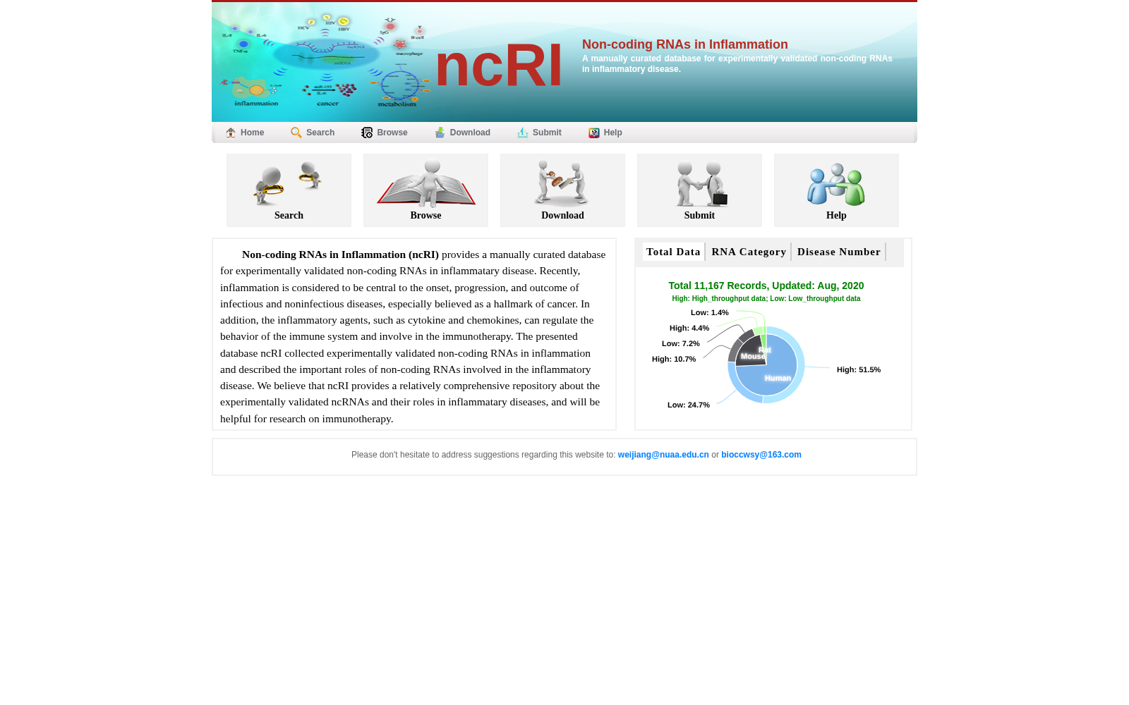ncRI 数据集图片
