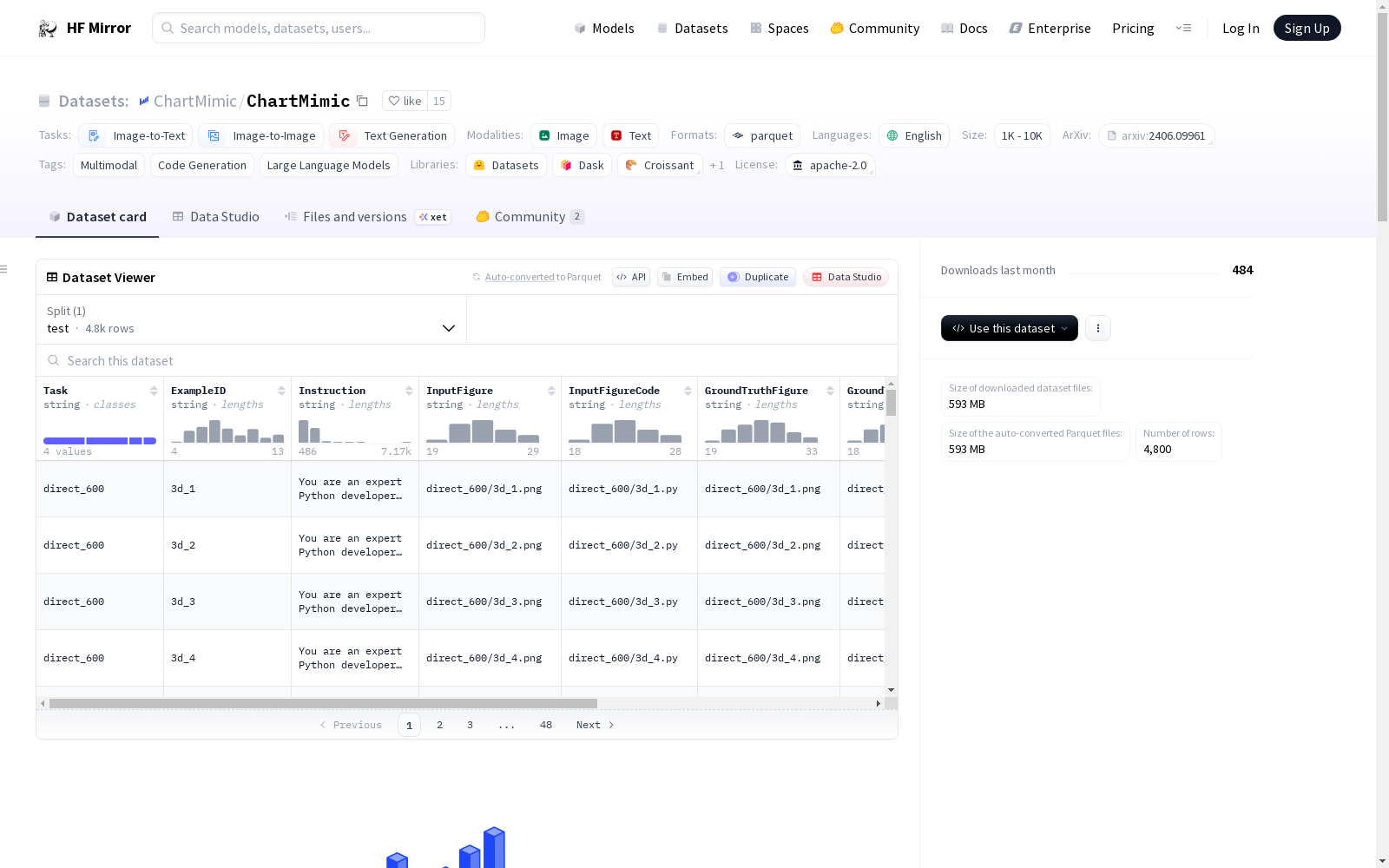 ChartMimic/ChartMimic|多模态学习数据集|代码生成数据集