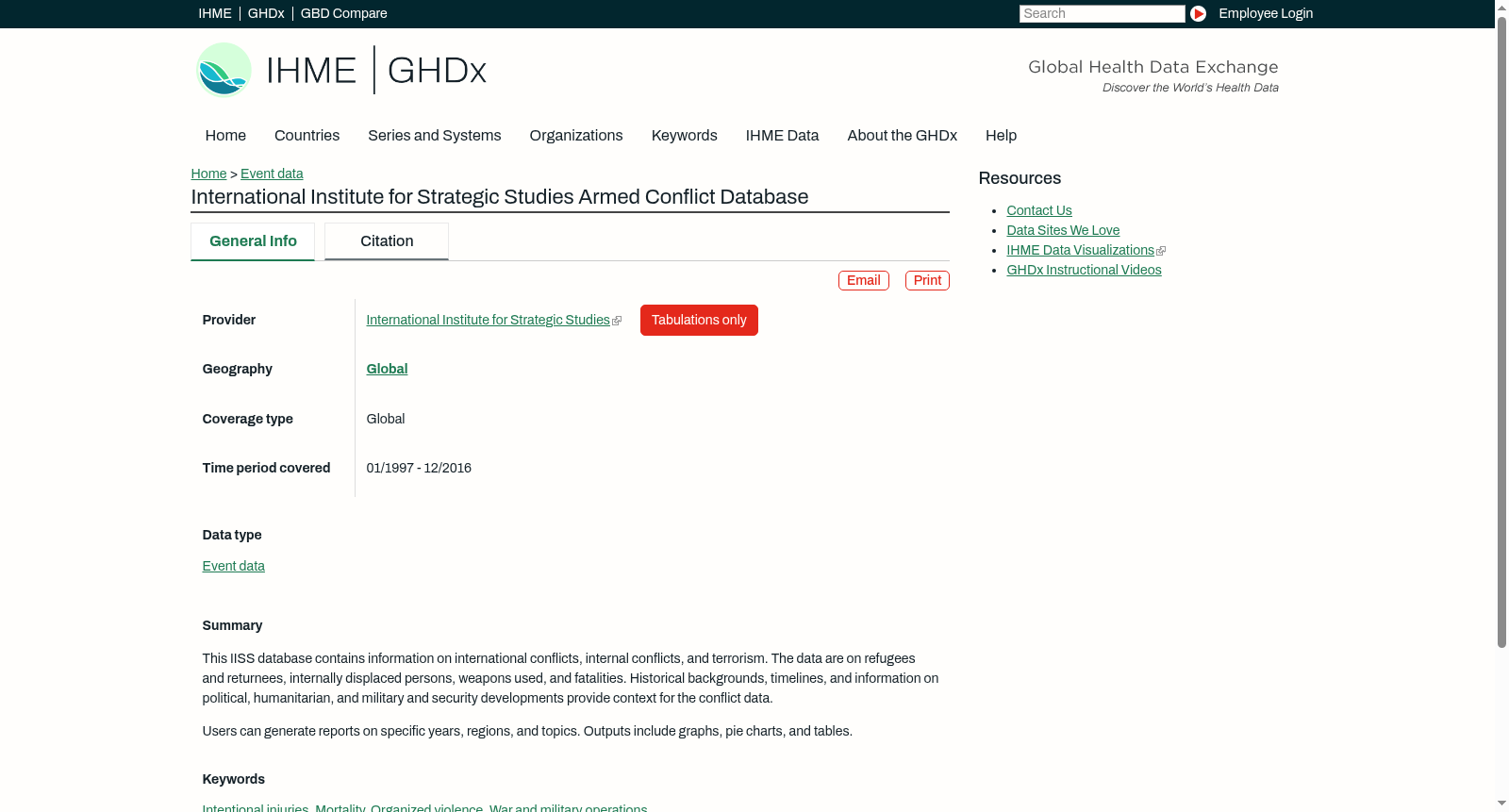 International Institute for Strategic Studies Armed Conflict Database 数据集图片