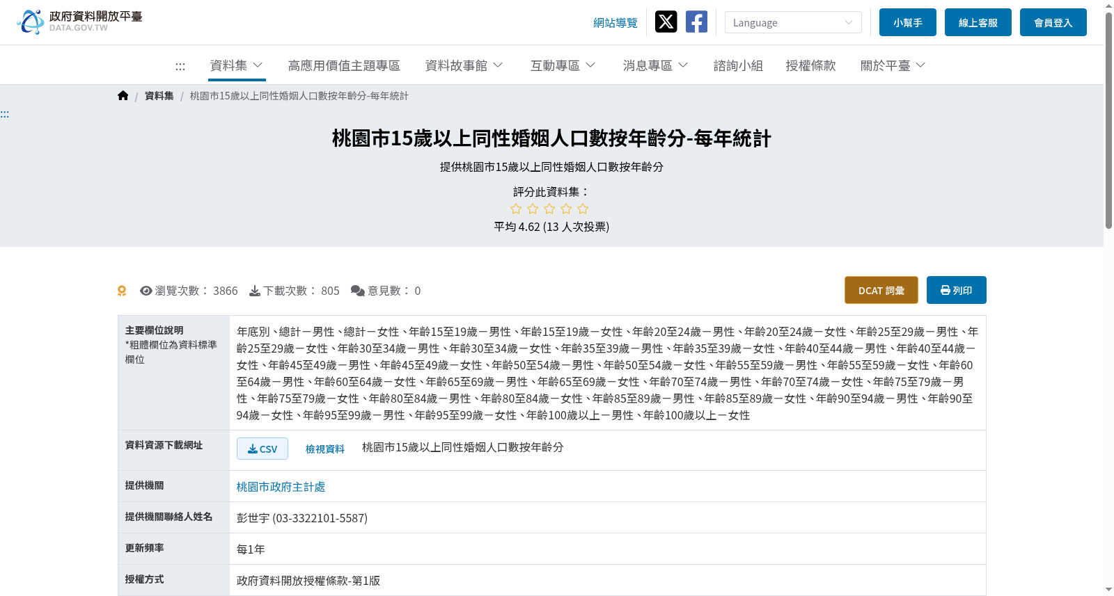 桃園市15歲以上同性婚姻人口數按年齡分-每年統計 数据集图片