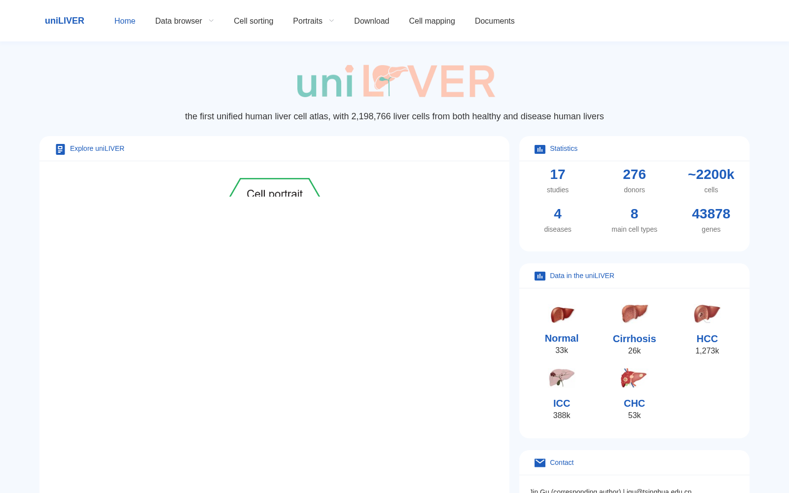 uniLIVER 数据集图片