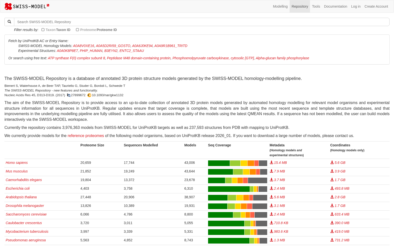 SWISS-MODEL Repository of 3D protein structure models 数据集图片