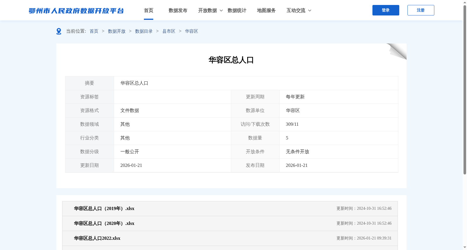 华容区总人口 数据集图片