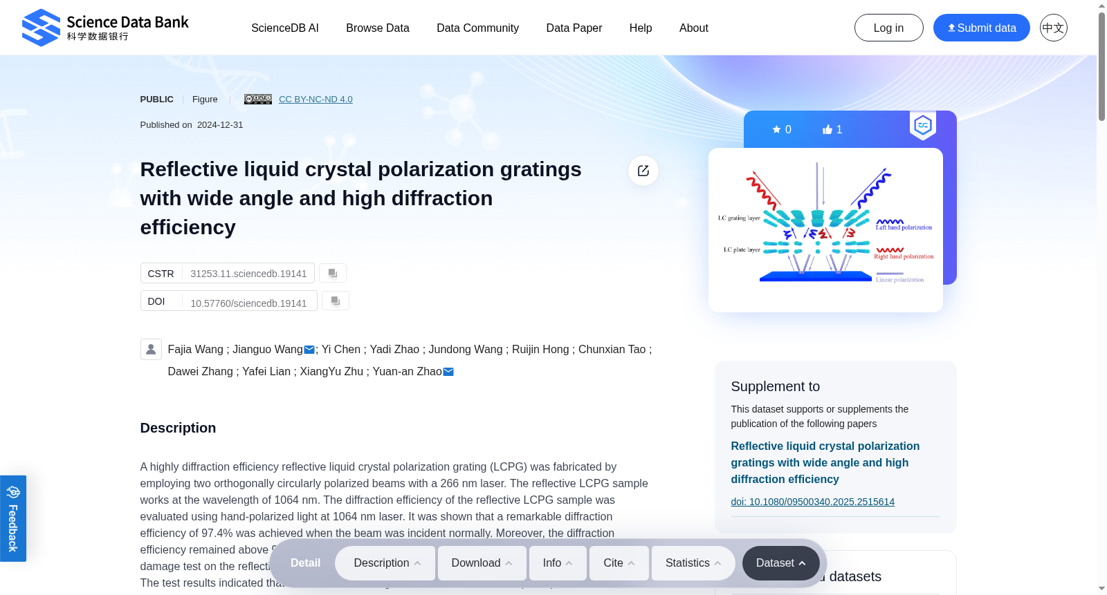 Reflective liquid crystal polarization gratings with wide angle and high diffraction efficiency 数据集图片