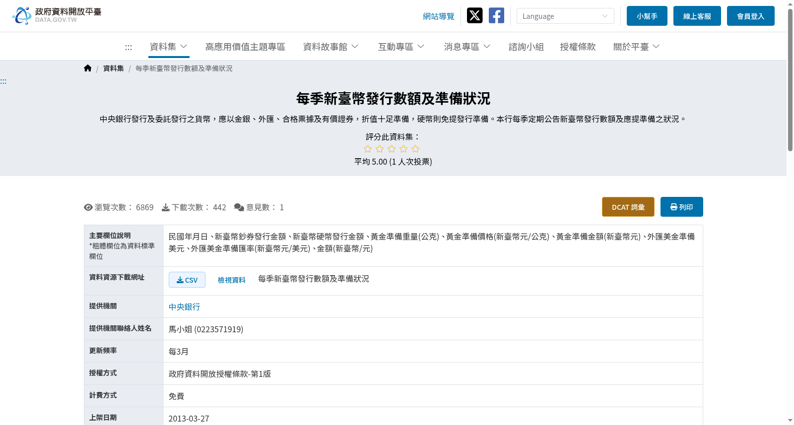 每季新臺幣發行數額及準備狀況 数据集图片