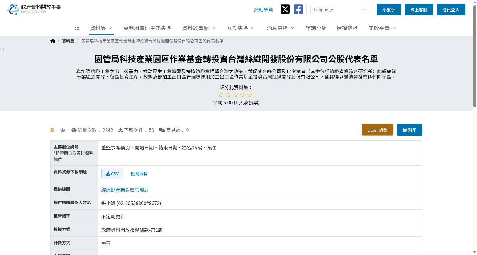 園管局科技產業園區作業基金轉投資台灣絲織開發股份有限公司公股代表名單 数据集图片