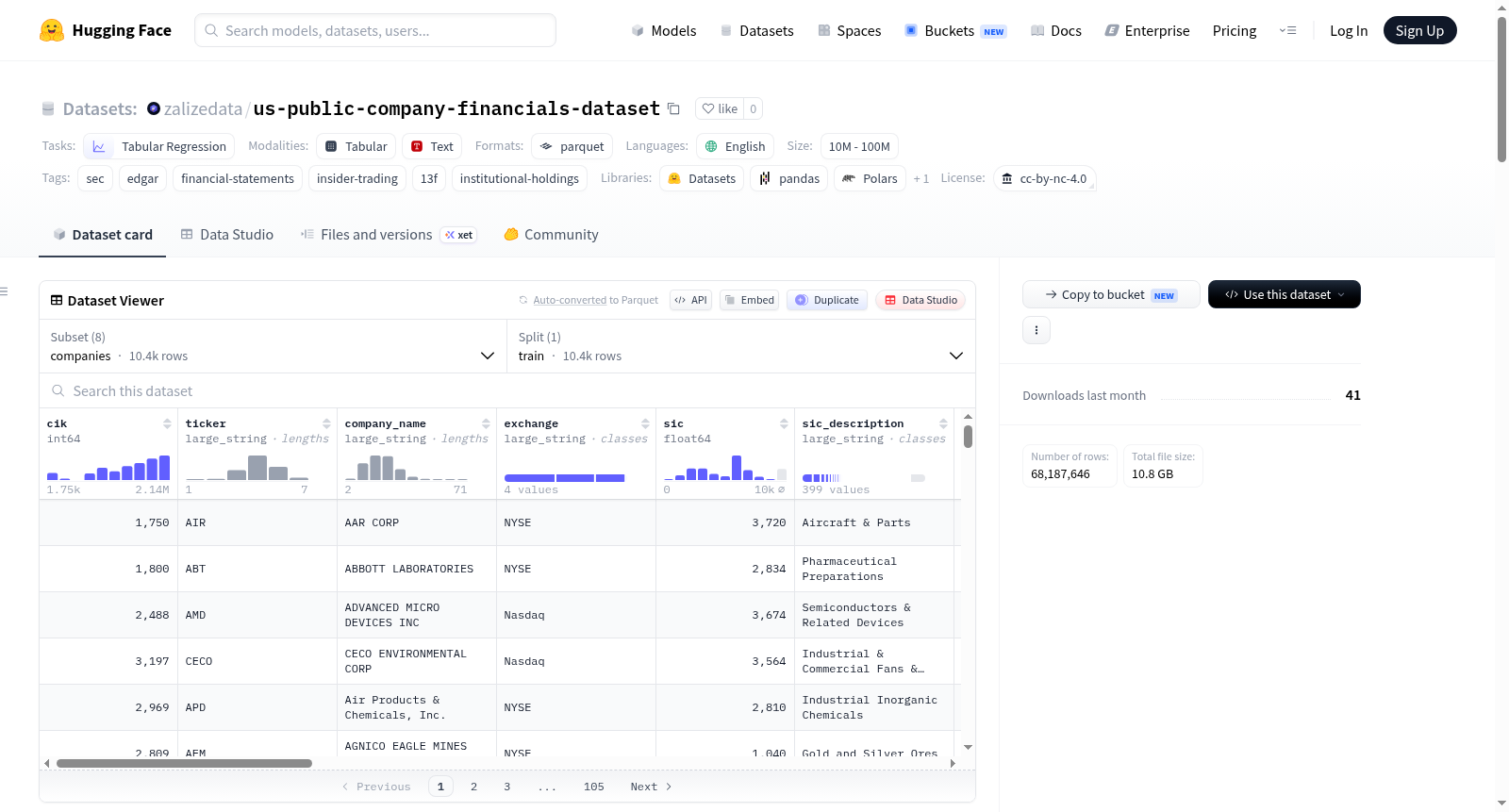 us-public-company-financials-dataset 数据集图片