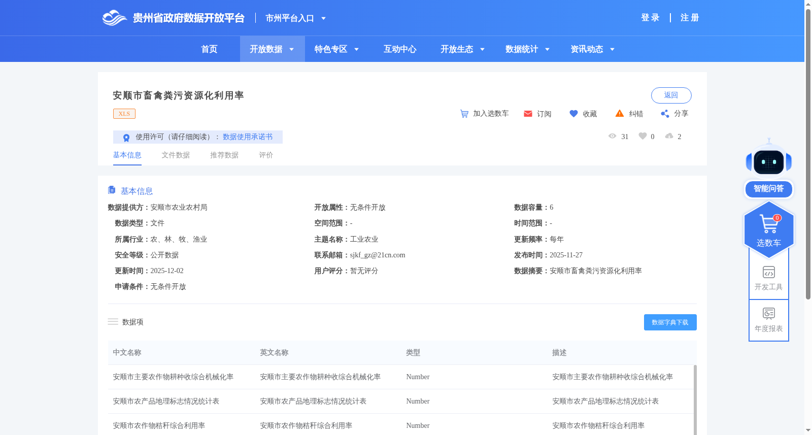 安顺市畜禽粪污资源化利用率 数据集图片