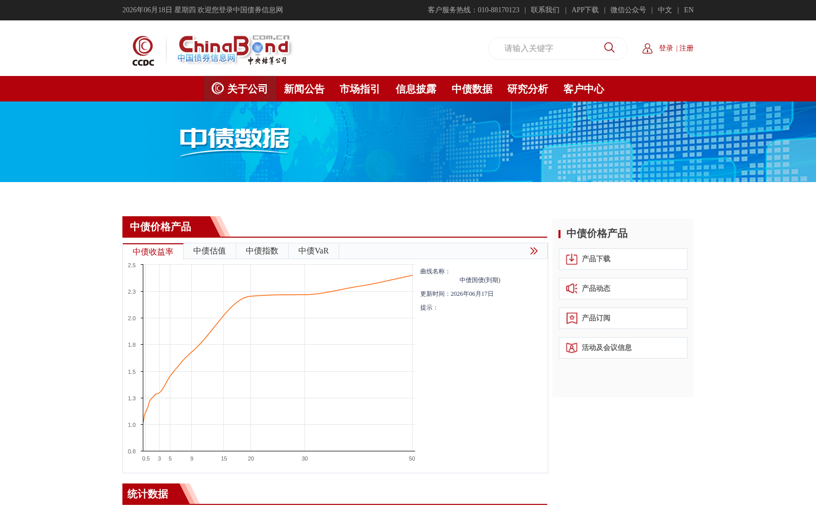 中国债券信息网中债数据 数据集图片