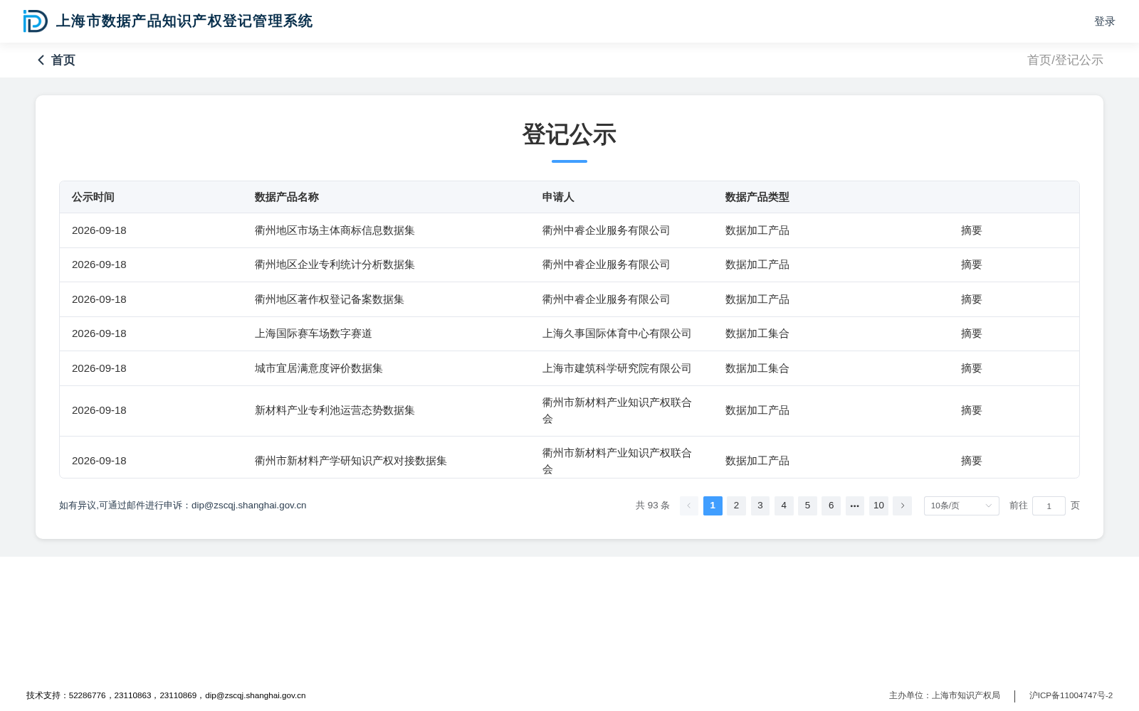 城市宜居满意度评价数据集 数据集图片