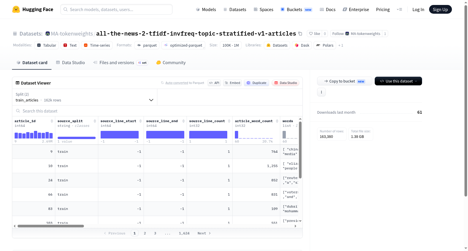 MA-tokenweights/all-the-news-2-tfidf-invfreq-topic-stratified-v1-articles 数据集图片