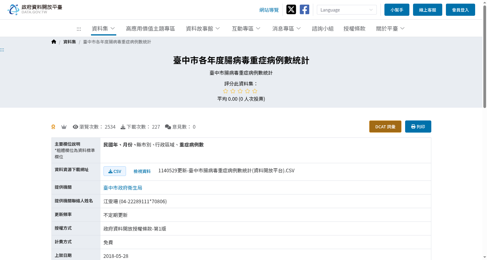 臺中市各年度腸病毒重症病例數統計 数据集图片