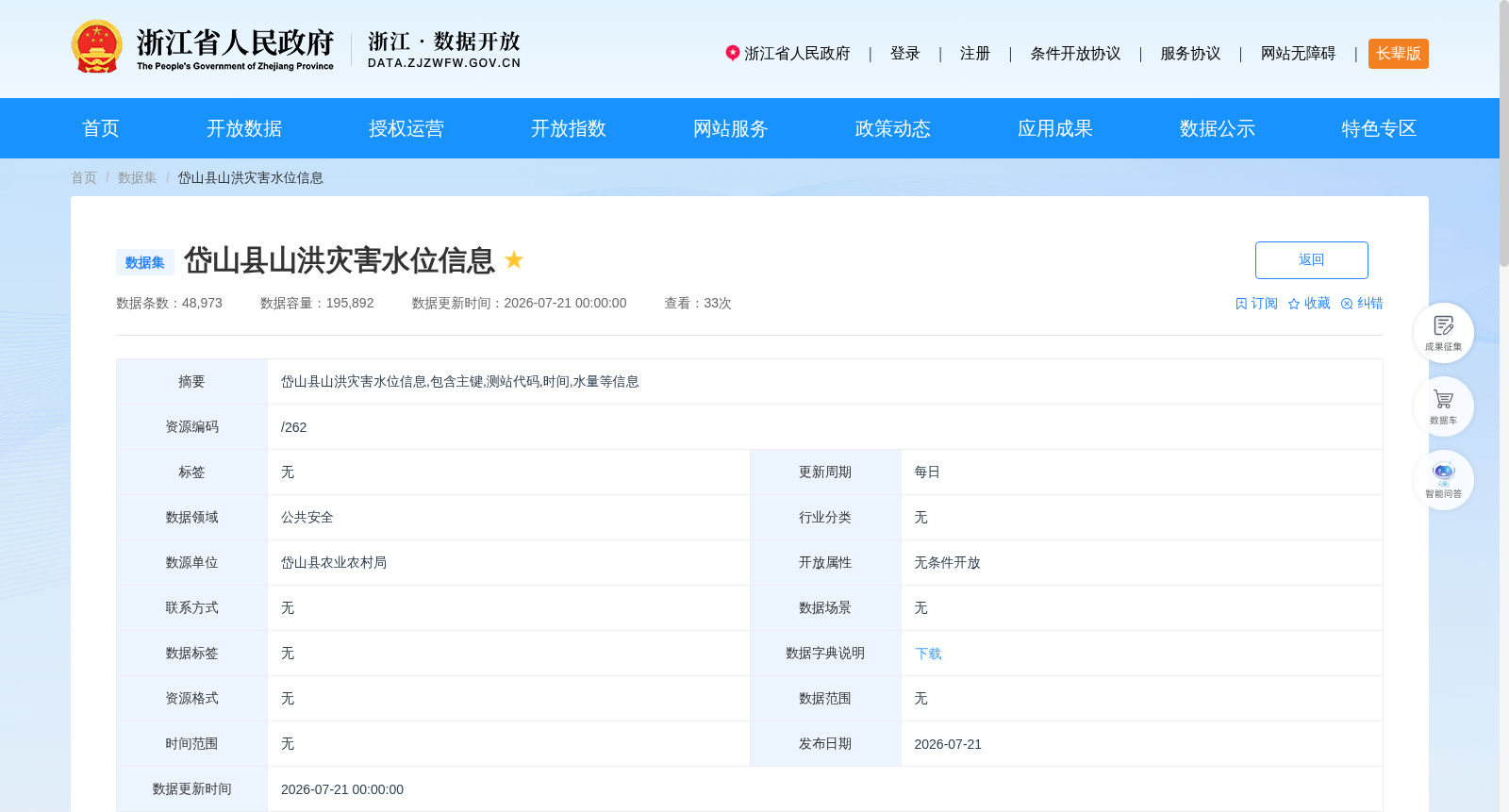 岱山县山洪灾害水位信息 数据集图片