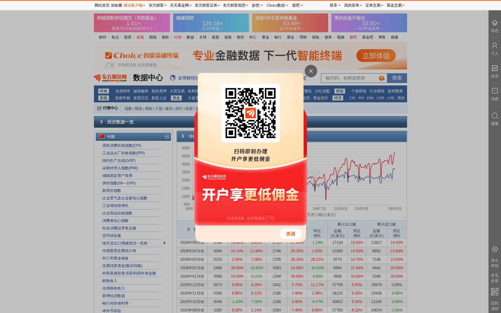 中国海关进出口增减情况一览表 数据集图片