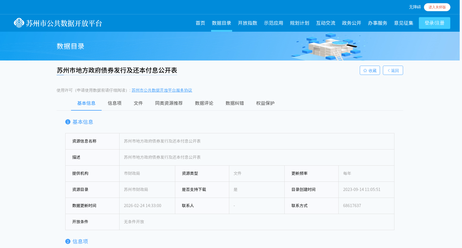 苏州市地方政府债券发行及还本付息公开表 数据集图片