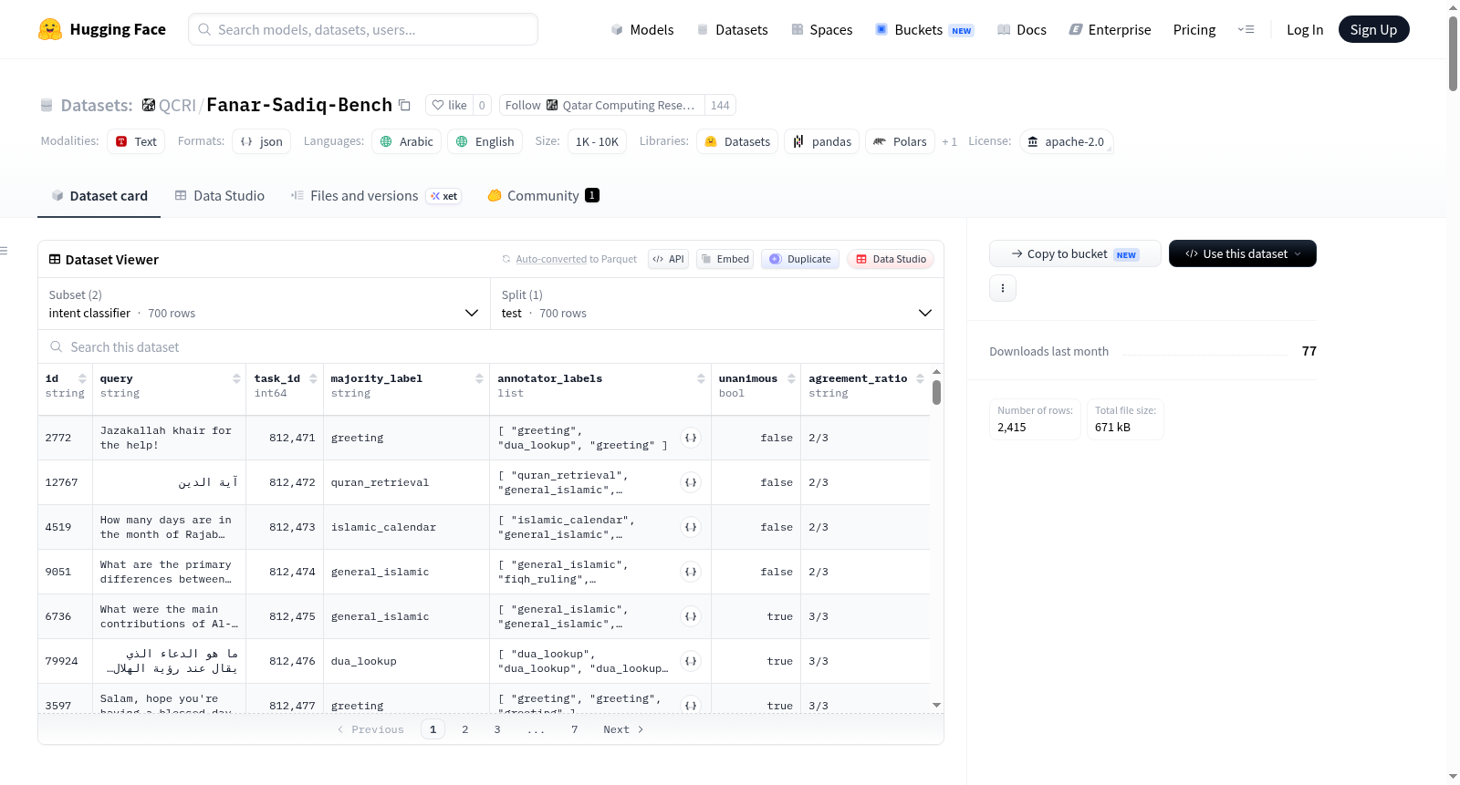 QCRI/Fanar-Sadiq-Classifier-Datasets 数据集图片