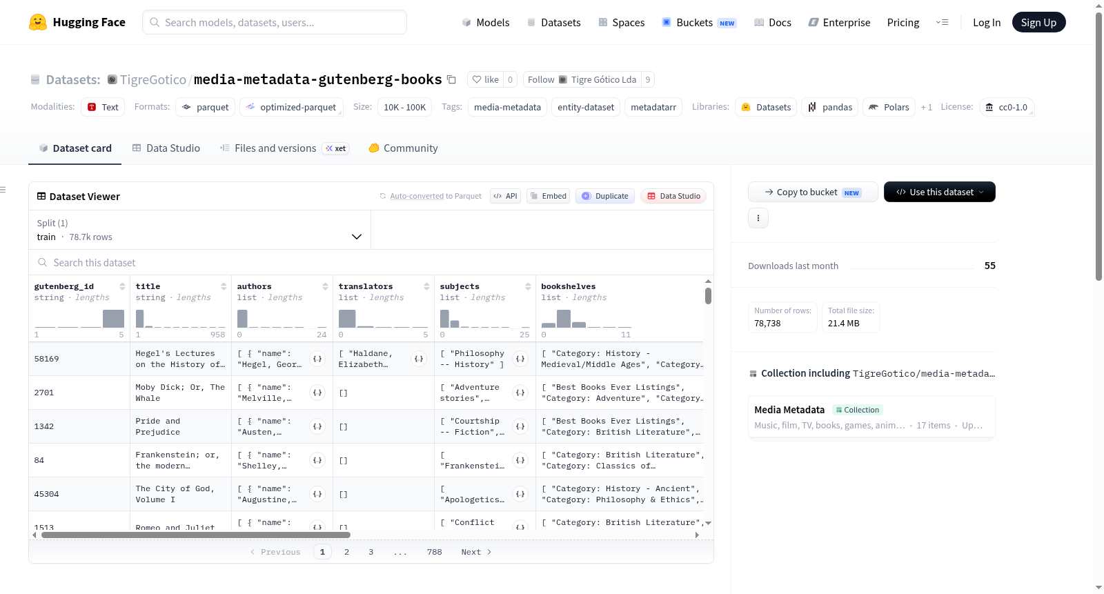 media-metadata-gutenberg-books 数据集图片