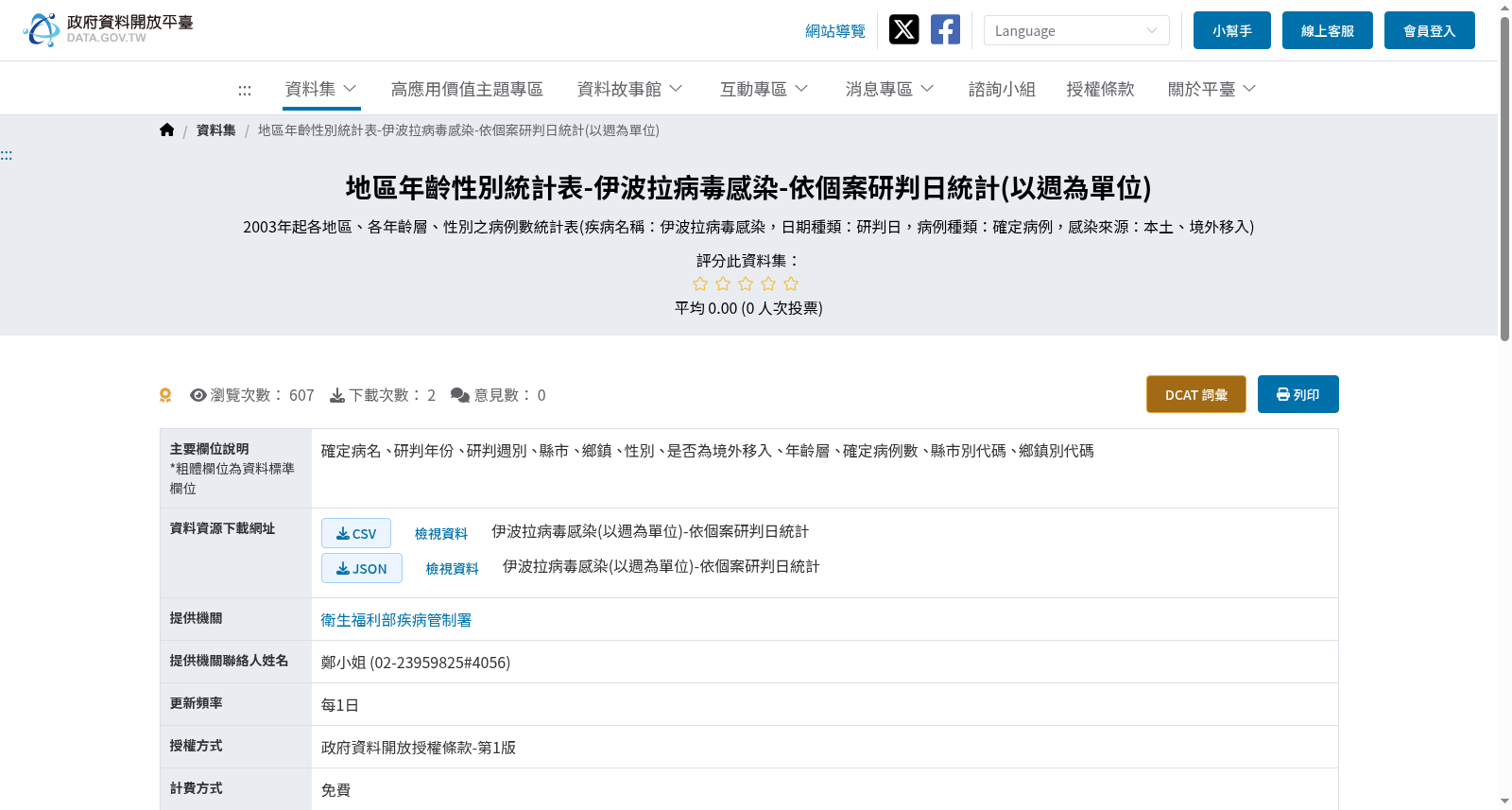 地區年齡性別統計表-伊波拉病毒感染-依個案研判日統計(以週為單位) 数据集图片