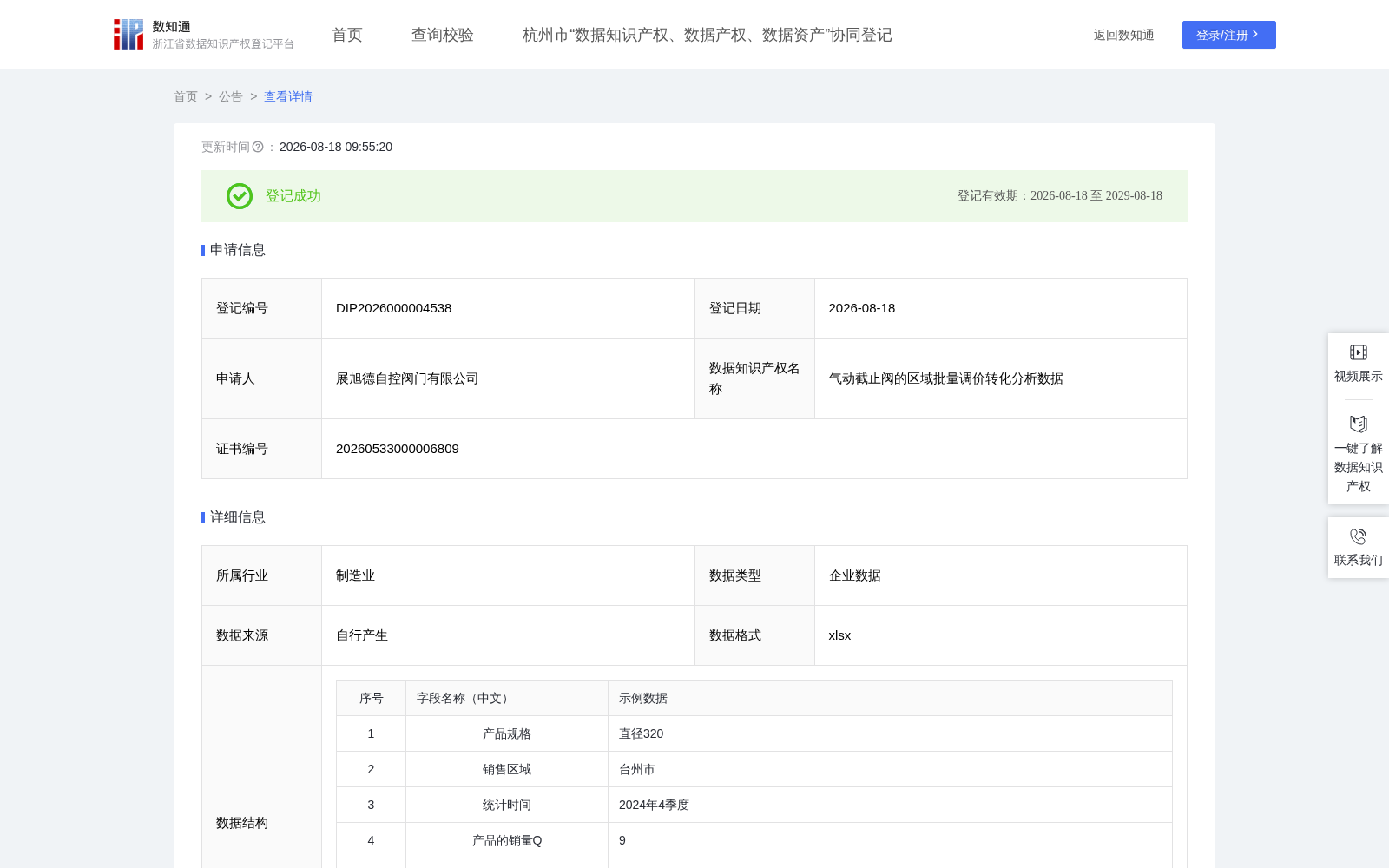 气动截止阀的区域批量调价转化分析数据 数据集图片