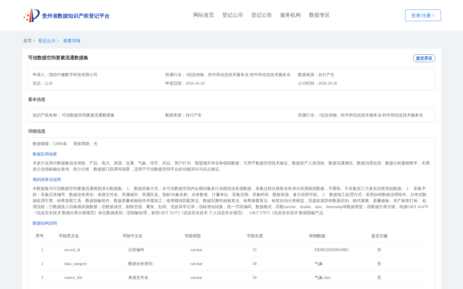 可信数据空间要素流通数据集 数据集图片