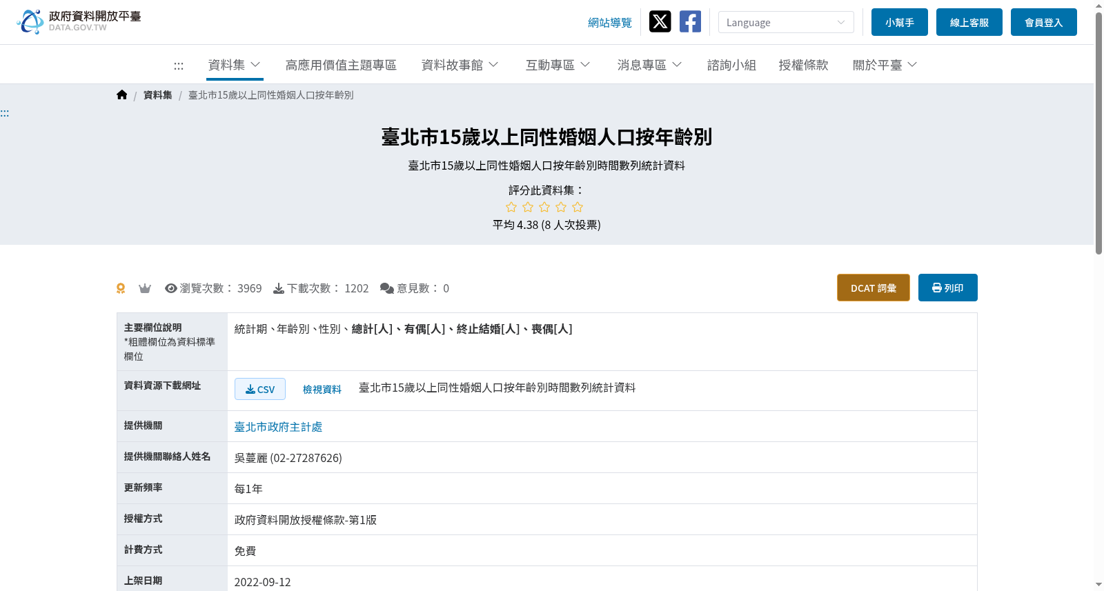 臺北市15歲以上同性婚姻人口按年齡別 数据集图片