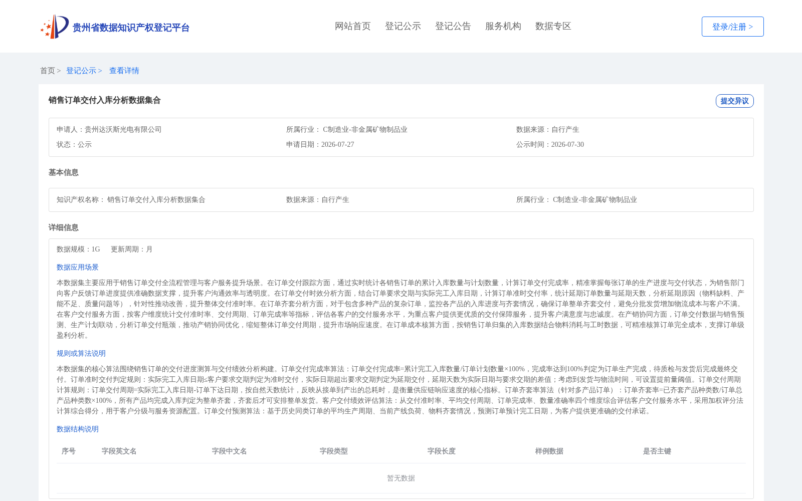 销售订单交付入库分析数据集合 数据集图片