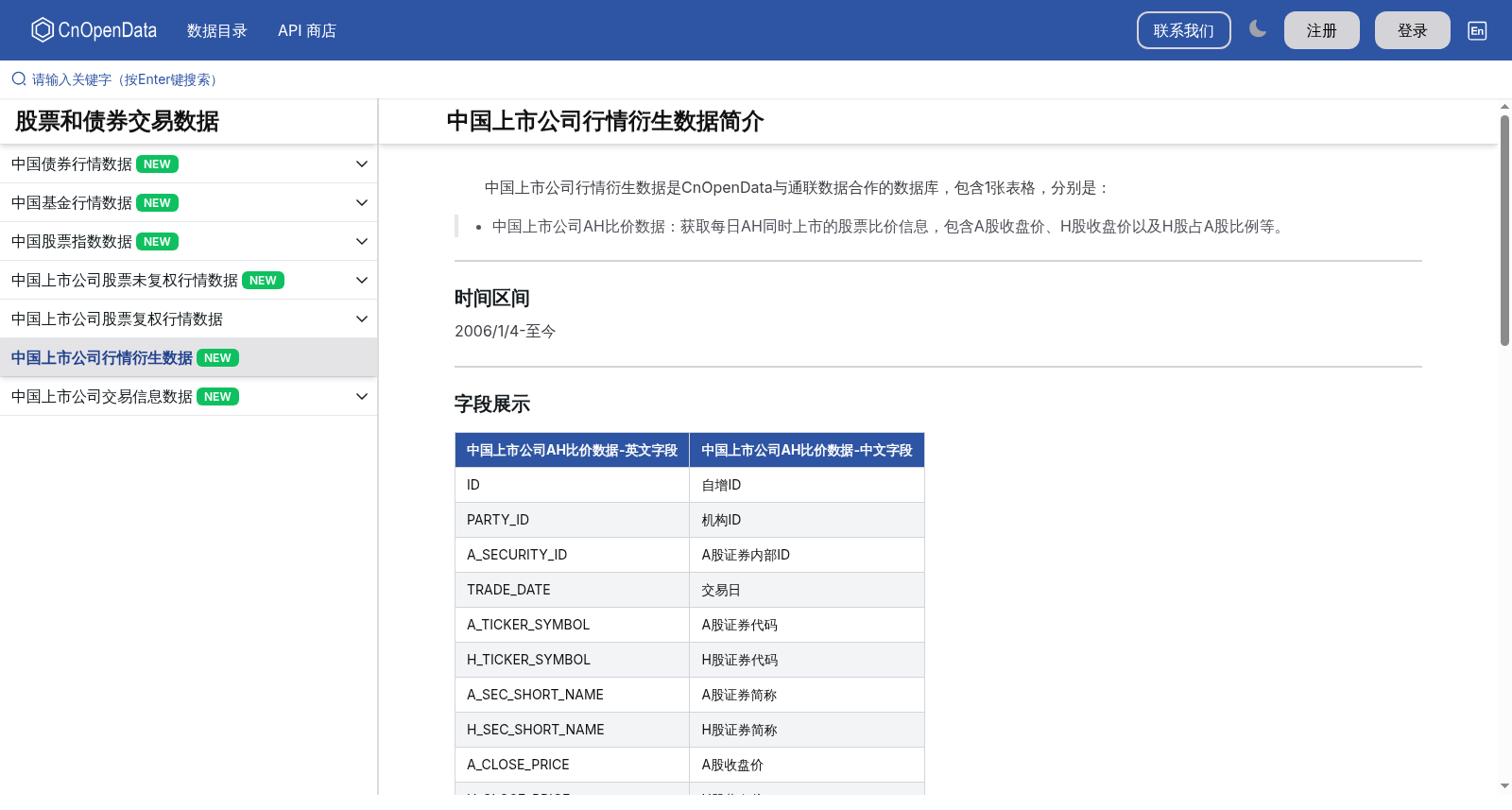 中国上市公司行情衍生数据 数据集图片