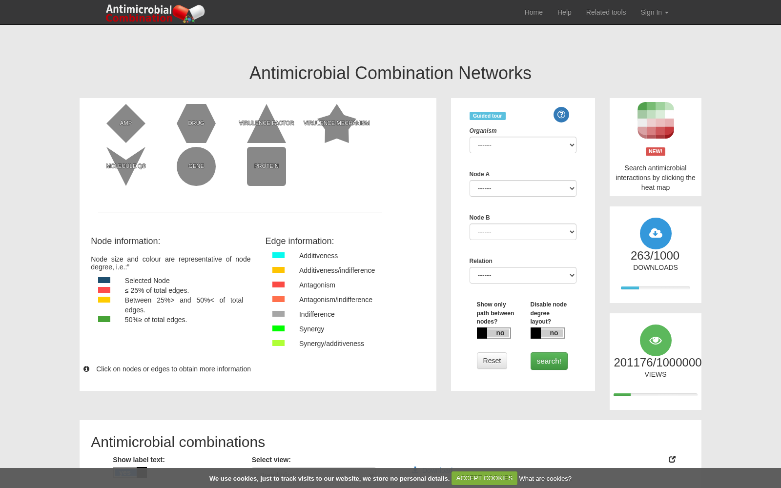 Antimicrobial Combination Networks 数据集图片