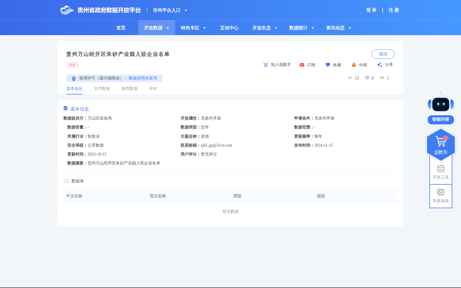 贵州万山经开区朱砂产业园入驻企业名单 数据集图片
