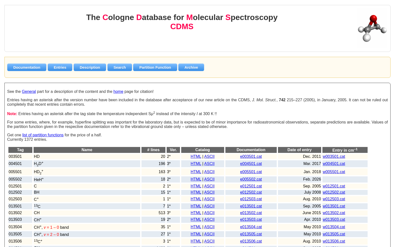 The Cologne Database for Molecular Spectroscopy 数据集图片