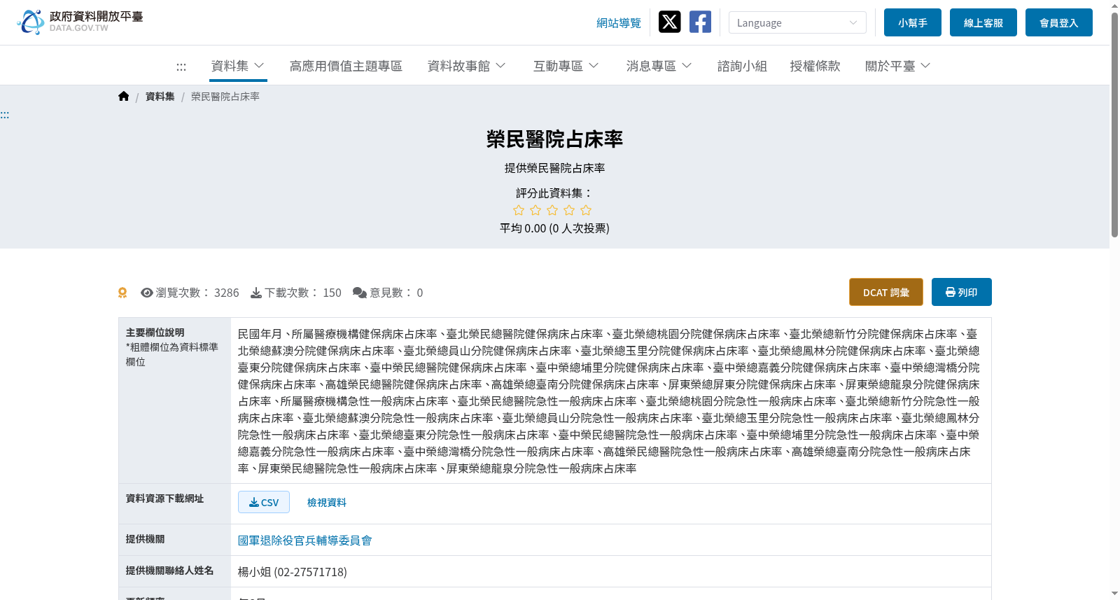 榮民醫院占床率 数据集图片
