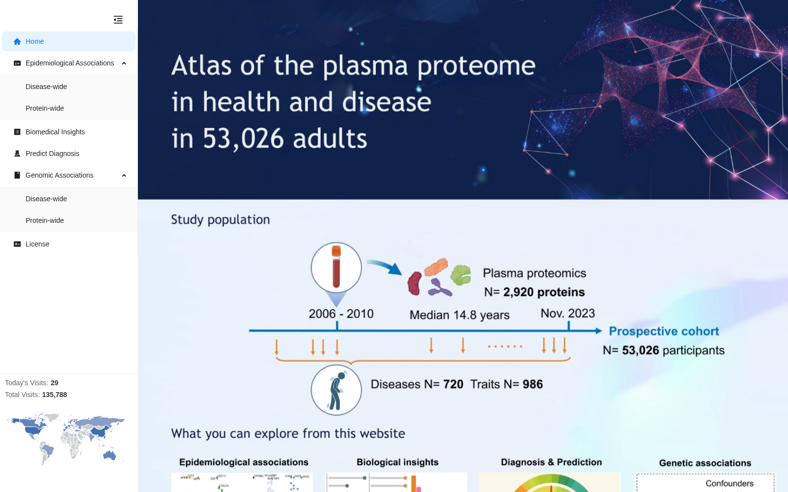 proteome-phenome-atlas 数据集图片
