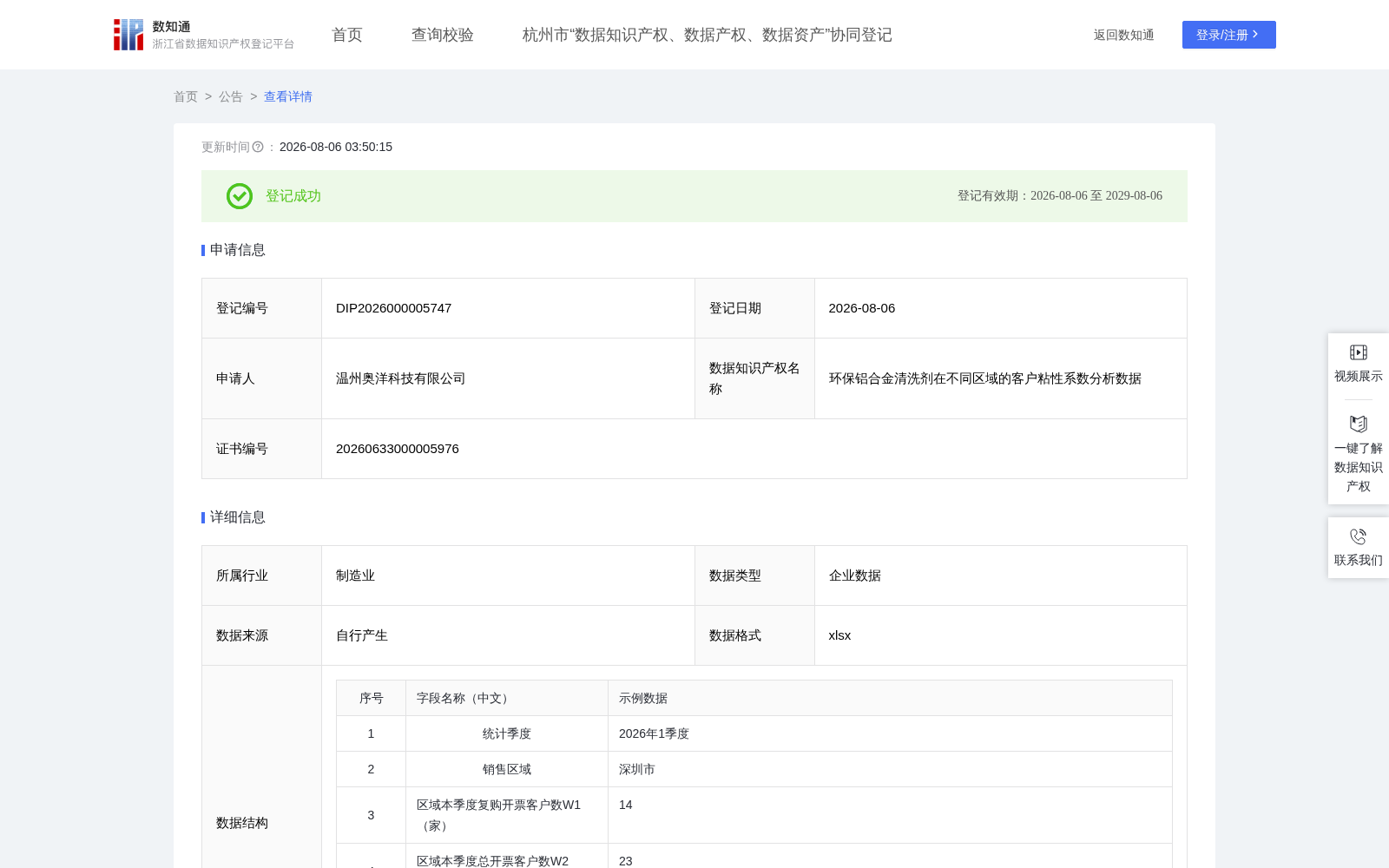 环保铝合金清洗剂在不同区域的客户粘性系数分析数据 数据集图片