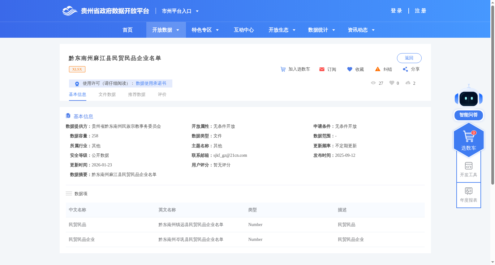 黔东南州麻江县民贸民品企业名单 数据集图片