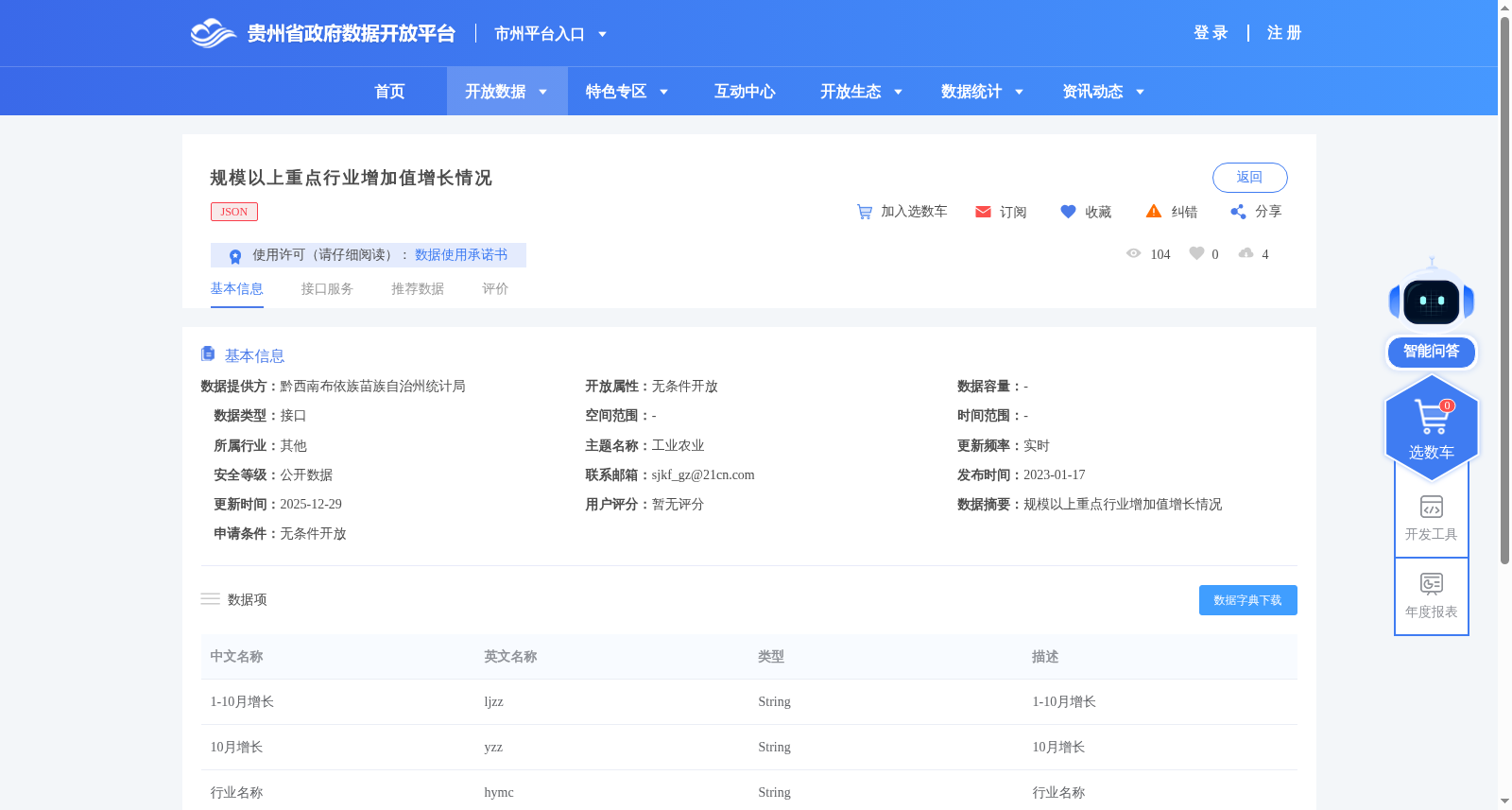 规模以上重点行业增加值增长情况 数据集图片